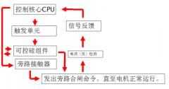 SYGR系列高壓固態(tài)軟起動(dòng)器工作原理